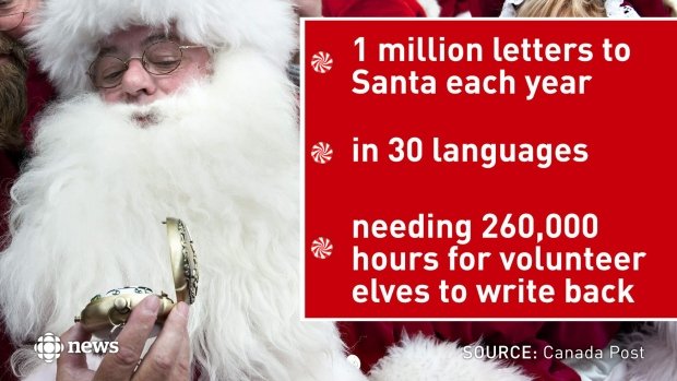 Letters to Santa Active Parents